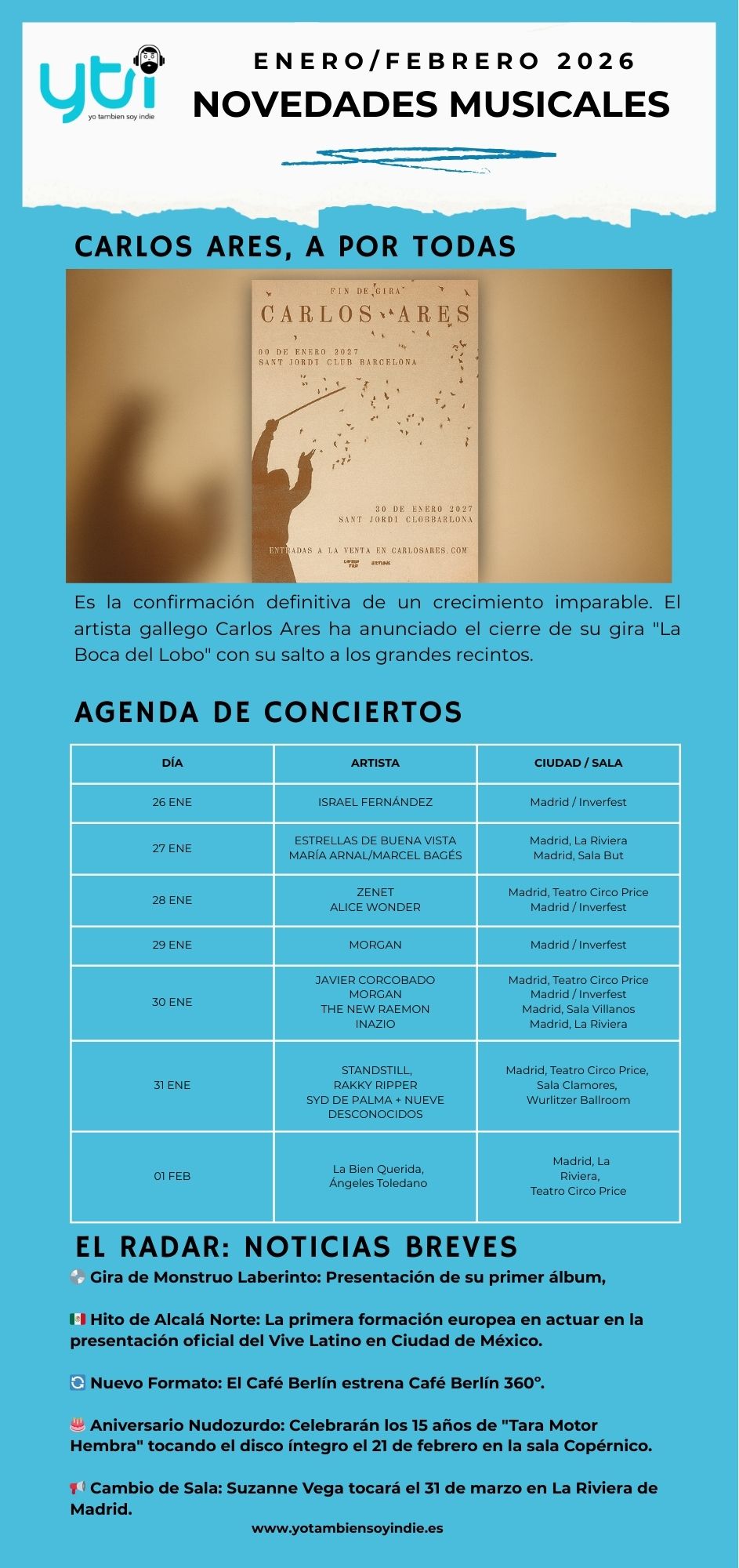 Novedades de la Semana 2501