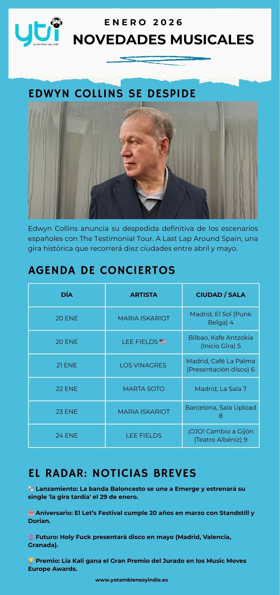 Novedades de la Semana 1801